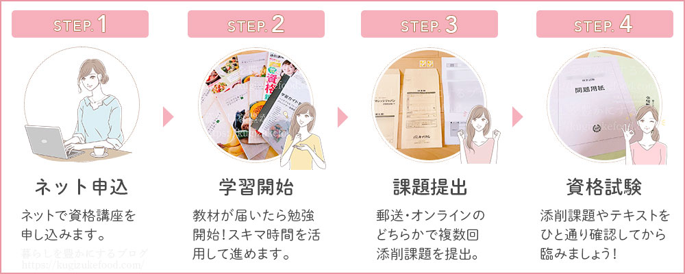 キャリカレのベジタブル&フルーツアドバイザー資格講座の受講の流れ