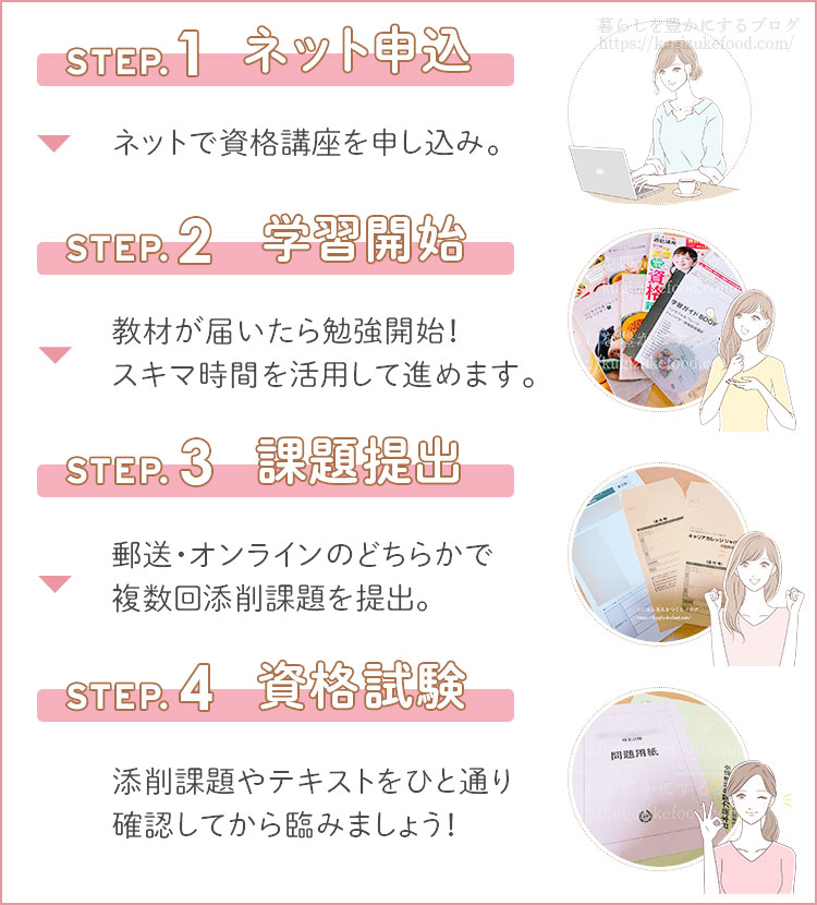 キャリカレのベジタブル&フルーツアドバイザー資格講座の受講の流れ
