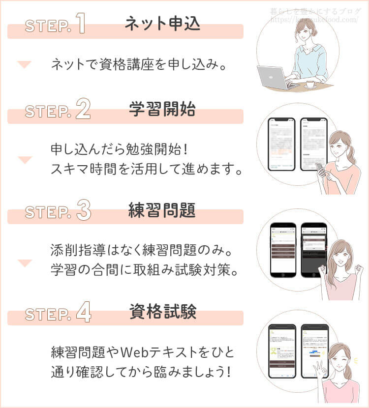 formie(フォーミー)の資格講座の受講の流れ