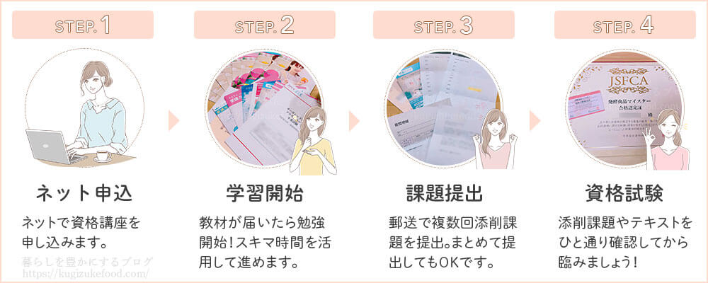 SARAスクールの資格講座の受講の流れ
