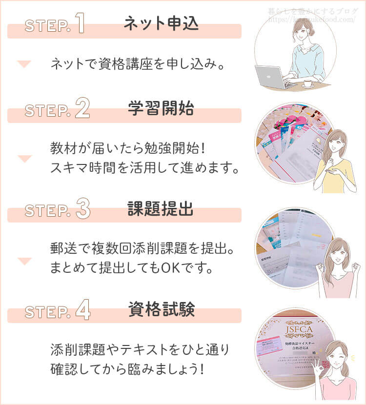 SARAスクールの資格講座の受講の流れ