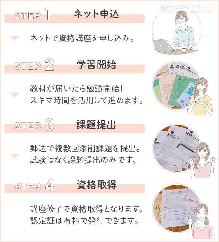 たのまなの資格講座の受講の流れ